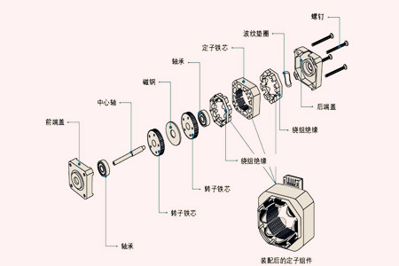 步進電機的工作原理 一起來看看吧